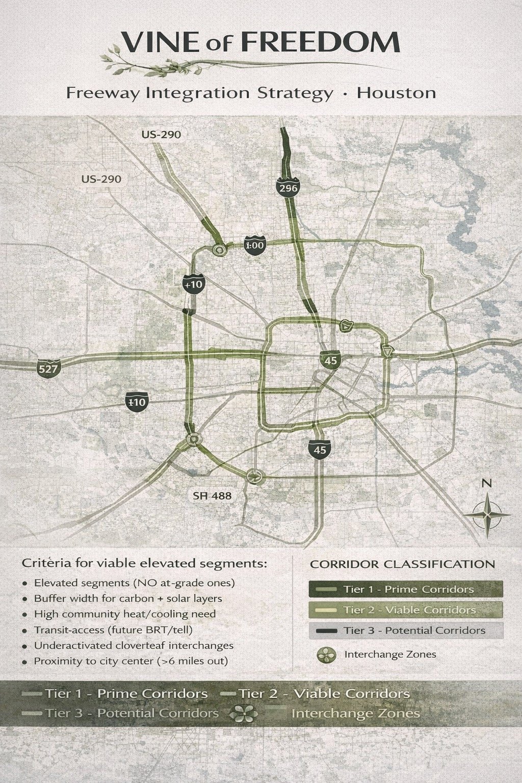 Freeway integration strategy map classifying viable elevated segments and interchange zones for Vine of Freedom in Houston (2026).