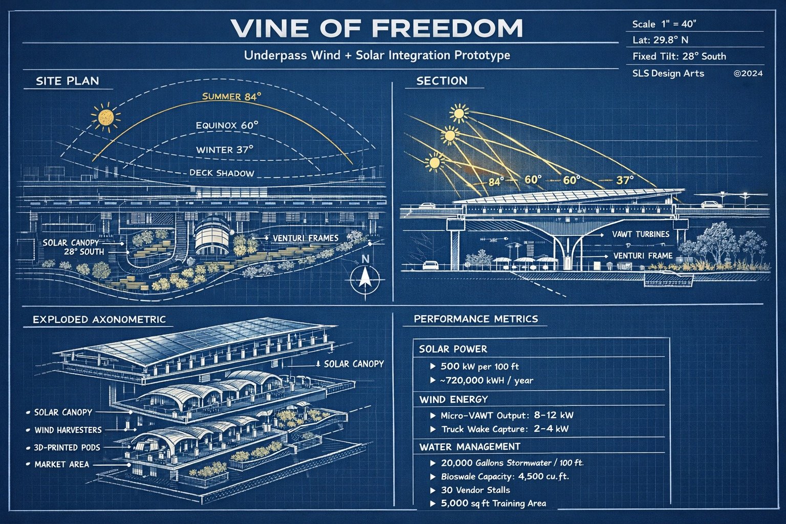 Blueprint of underpass wind and solar integration prototype with site plan, section, axonometric, and performance metrics for Vine of Freedom (2026).